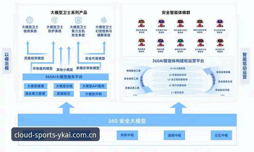 云开体育平台安全性详解：从技术架构到用户体验的全面评估