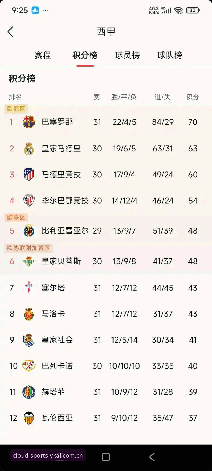 从皇马选举风波看西甲权力游戏：云开体育平台新手观赛指南